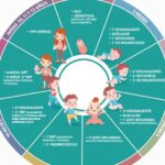 Últimos días de vacunación en la Jornada Nacional de Salud Pública