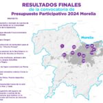 Anuncian proyectos ganadores del Concurso de Presupuesto Participativo