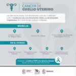 SSM cuenta con 7 clínicas de colposcopia para detectar cáncer cervicouterino clínicas cáncer cuello cervico uterino