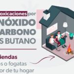 Emite SSM medidas para evitar intoxicaciones e hipotermia