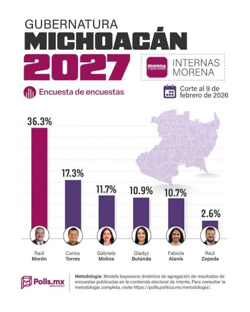 Morón, encuesta