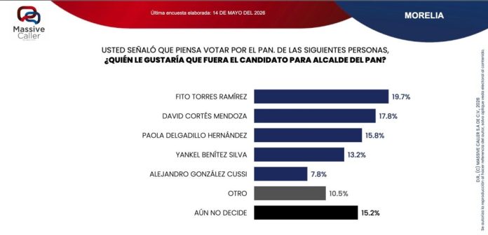 Encuesta Fito Torres