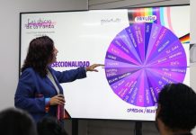 FGE capacita a triada investigadora en perspectiva de diversidad sexual y derechos humanos
