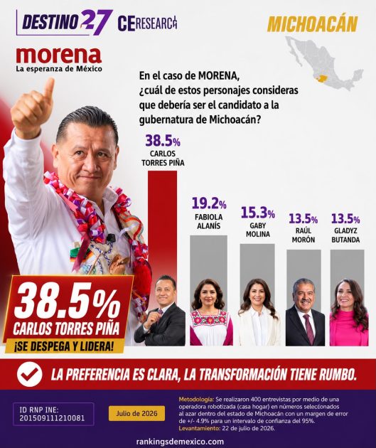 Carlos Torres Piña
