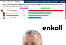 Luis Navarro, en primerísimo lugar en la encuesta de enKoll